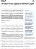 Cover page: Machine learning reveals the transcriptional regulatory network and circadian dynamics of Synechococcus elongatus PCC 7942.