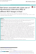 Cover page: Risk factors associated with cluster size of Mycobacterium tuberculosis (Mtb) of different RFLP lineages in Brazil