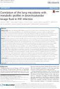 Cover page: Correlation of the lung microbiota with metabolic profiles in bronchoalveolar lavage fluid in HIV infection