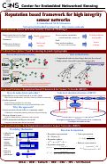 Cover page: Reputation-Based Frameworks for High Integrity Sensor Networks