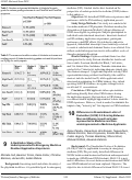 Cover page: Differences in Standardized Letter of Evaluation (SLOE) 2.0 Scoring Between Men and Women as well as Under-represented in Medicine and Non-underrepresented in Medicine Applicants