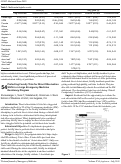 Cover page: Protecting Faculty Time for Direct Observation Shifts in a Large Emergency Medicine Residency Program