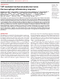 Cover page: YAP-mediated mechanotransduction tunes the macrophage inflammatory response