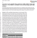 Cover page: Association of prior poly(ADP-ribose) polymerase (PARP) inhibitor therapy with response to 177Lu-PSMA-617 (LuPSMA) in men with DNA damage repair (DDR) mutations.