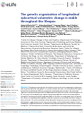 Cover page: The genetic organization of longitudinal subcortical volumetric change is stable throughout the lifespan