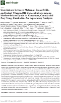 Cover page: Correlations between Maternal, Breast Milk, and Infant Vitamin B12 Concentrations among Mother–Infant Dyads in Vancouver, Canada and Prey Veng, Cambodia: An Exploratory Analysis