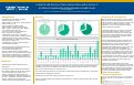 Cover page: Pediatric Rapid Response Team Implementation and Outcomes in a Children’s Hospital within a Mixed Academic Health Center