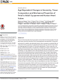 Cover page: Age-Dependent Changes in Geometry, Tissue Composition and Mechanical Properties of Fetal to Adult Cryopreserved Human Heart Valves.