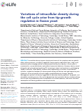 Cover page: Variations of intracellular density during the cell cycle arise from tip-growth regulation in fission yeast.