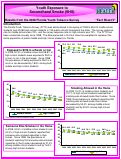 Cover page of Results from the 2008 Florida Youth Tobacco Survey- Fact Sheet 5: Youth Exposure to Second Hand Smoke