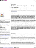 Cover page: What does the American public know about child marriage?