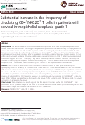 Cover page: Substantial increase in the frequency of circulating CD4+NKG2D+ T cells in patients with cervical intraepithelial neoplasia grade 1