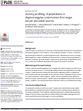 Cover page: Activity profiling of peptidases in Angiostrongylus costaricensis first-stage larvae and adult worms