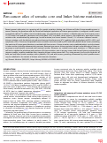 Cover page: Pan-cancer atlas of somatic core and linker histone mutations.