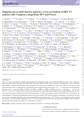 Cover page: Mapping gas around massive galaxies: cross-correlation of DES Y3 galaxies and Compton-y maps from SPT and Planck