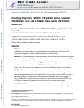 Cover page: Diverging trajectory patterns of systemic versus vascular inflammation over age in healthy Caucasians and African-Americans