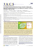 Cover page: Chlorophyll-Carotenoid Excitation Energy Transfer in High-Light-Exposed Thylakoid Membranes Investigated by Snapshot Transient Absorption Spectroscopy