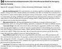 Cover page: The Development and Implementation of an Online Discussion Board for Emergency Medicine Clerkship