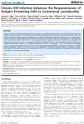 Cover page: Chronic HIV Infection Enhances the Responsiveness of Antigen Presenting Cells to Commensal Lactobacillus