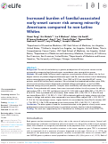 Cover page: Increased burden of familial-associated early-onset cancer risk among minority Americans compared to non-Latino Whites