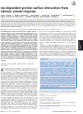 Cover page: Ion-dependent protein–surface interactions from intrinsic solvent response
