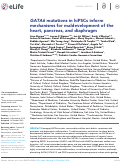 Cover page: GATA6 mutations in hiPSCs inform mechanisms for maldevelopment of the heart, pancreas, and diaphragm