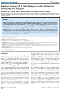 Cover page: Rational Design of T Cell Receptors with Enhanced Sensitivity for Antigen