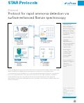 Cover page: Protocol for rapid ammonia detection via surface-enhanced Raman spectroscopy.