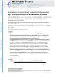 Cover page: A comparison of chemical shift sensitivity of trifluoromethyl tags: optimizing resolution in 19F NMR studies of proteins