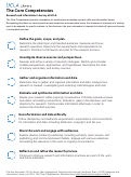 Cover page of The Core Competencies - Research and Information Literacy at UCLA