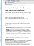 Cover page: Circulating Interleukin-6 is a biomarker for coronary atherosclerosis in nonalcoholic fatty liver disease: Results from the Multi-Ethnic Study of Atherosclerosis