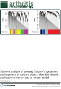 Cover page: Systems analysis of primary Sjogren's syndrome pathogenesis in salivary glands identifies shared pathways in human and a mouse model