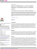 Cover page: Impact of USMLE Step-1 accommodation denial on US medical schools: A national survey