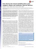 Cover page: How electron two-stream instability drives cyclic Langmuir collapse and continuous coherent emission