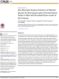 Cover page: Key Glycolytic Enzyme Activities of Skeletal Muscle Are Decreased under Fed and Fasted States in Mice with Knocked Down Levels of Shc Proteins