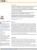 Cover page: Thermal stability and kinetic constants for 129 variants of a family 1 glycoside hydrolase reveal that enzyme activity and stability can be separately designed.