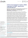 Cover page: Listeria monocytogenes requires cellular respiration for NAD+ regeneration and pathogenesis