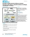 Cover page: Heritable vaginal bacteria influence immune tolerance and relate to early-life markers of allergic sensitization in infancy