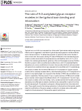 Cover page: The role of 9-O-acetylated glycan receptor moieties in the typhoid toxin binding and intoxication