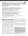 Cover page: Tumoral Densities of T-Cells and Mast Cells Are Associated With Recurrence in Early-Stage Lung Adenocarcinoma.