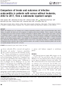 Cover page: Comparison of trends and outcomes of infective endocarditis in patients with versus without leukemia, 2002 to 2017, from a nationwide inpatient sample