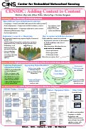 Cover page: CENSDC: Adding Context to Content