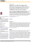 Cover page: Application of High-Throughput Next-Generation Sequencing for HLA Typing on Buccal Extracted DNA: Results from over 10,000 Donor Recruitment Samples