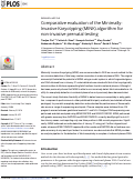 Cover page: Comparative evaluation of the Minimally-Invasive Karyotyping (MINK) algorithm for non-invasive prenatal testing