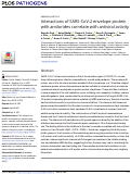 Cover page: Interactions of SARS-CoV-2 envelope protein with amilorides correlate with antiviral activity