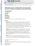 Cover page: Differential Expression of Inflammarafts in Macrophage Foam Cells and in Nonfoamy Macrophages in Atherosclerotic Lesions-Brief Report.