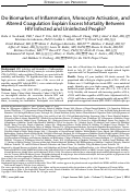 Cover page: Do Biomarkers of Inflammation, Monocyte Activation, and Altered Coagulation Explain Excess Mortality Between HIV Infected and Uninfected People?