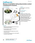 Cover page: Memory consolidation during sleep involves context reinstatement in humans