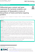 Cover page: Differential gene content and gene expression for bacterial evolution and speciation of Shewanella in terms of biosynthesis of heme and heme-requiring proteins