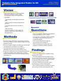 Cover page: Reliable Fully Integrated Radios for DR